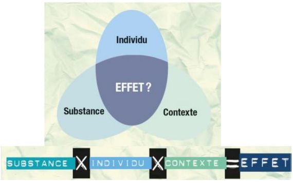 Visuel Loi de l'effet