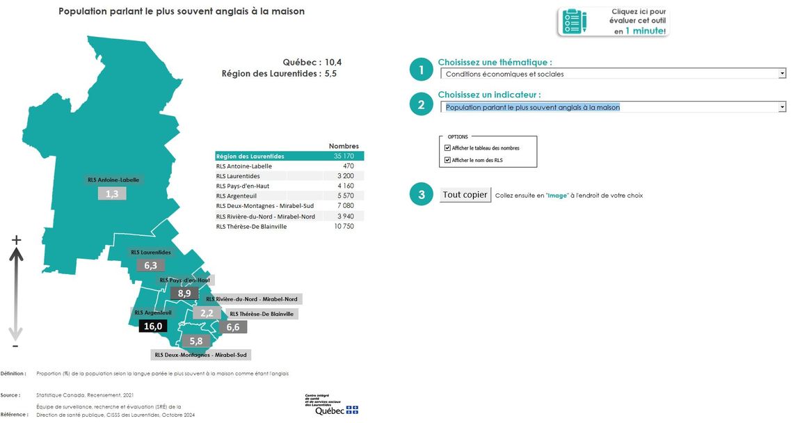 Données par MRC ou par RLS: CISSS des Laurentides