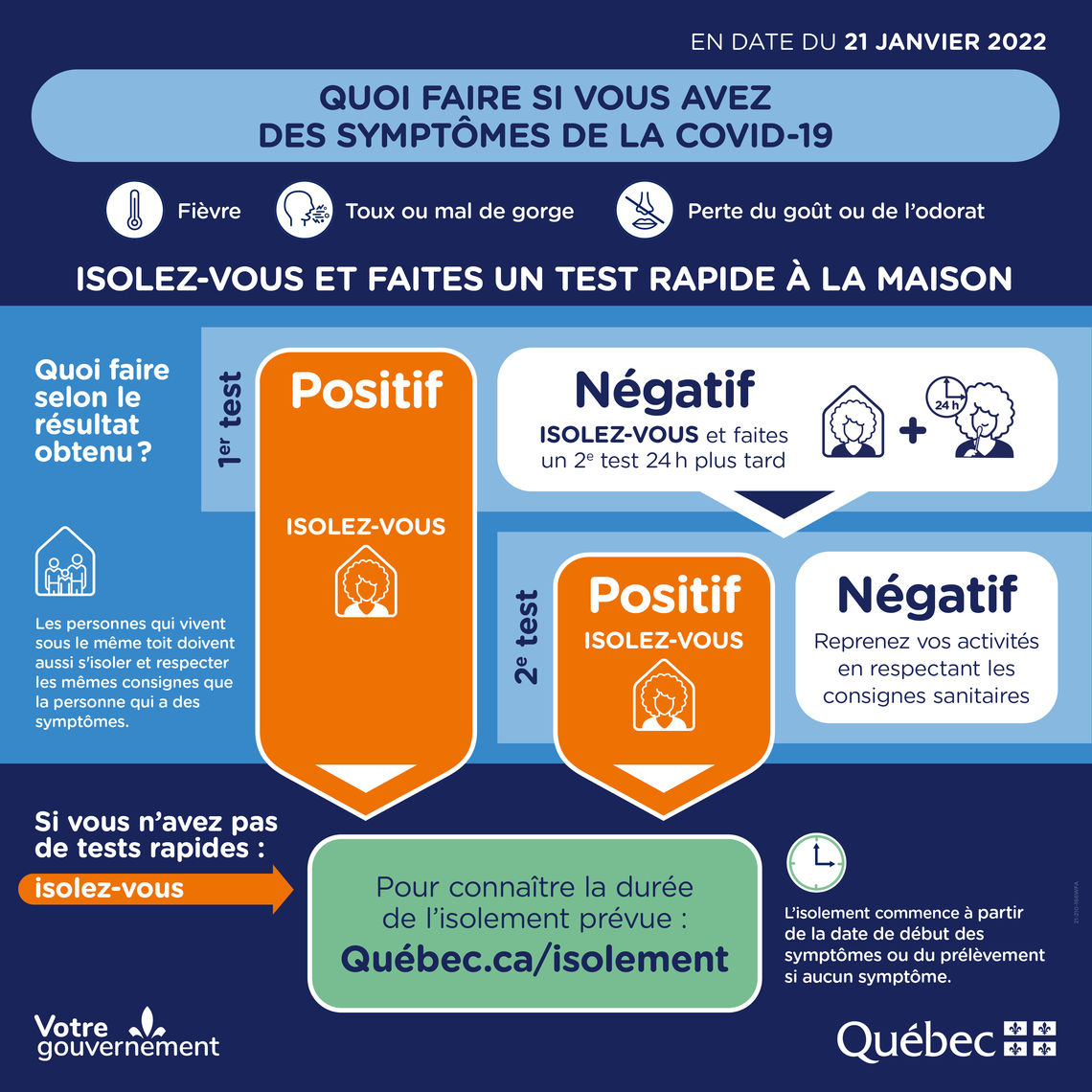Image quand utiliser le test rapide