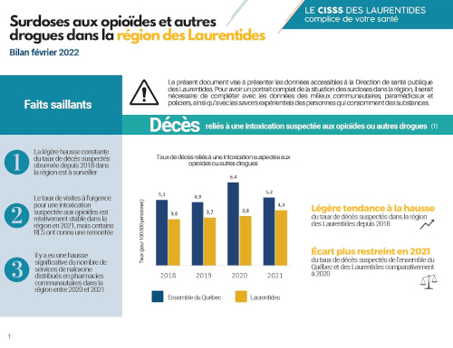 Surdoses aux opioïdes et autres drogues dans la région des Laurentides